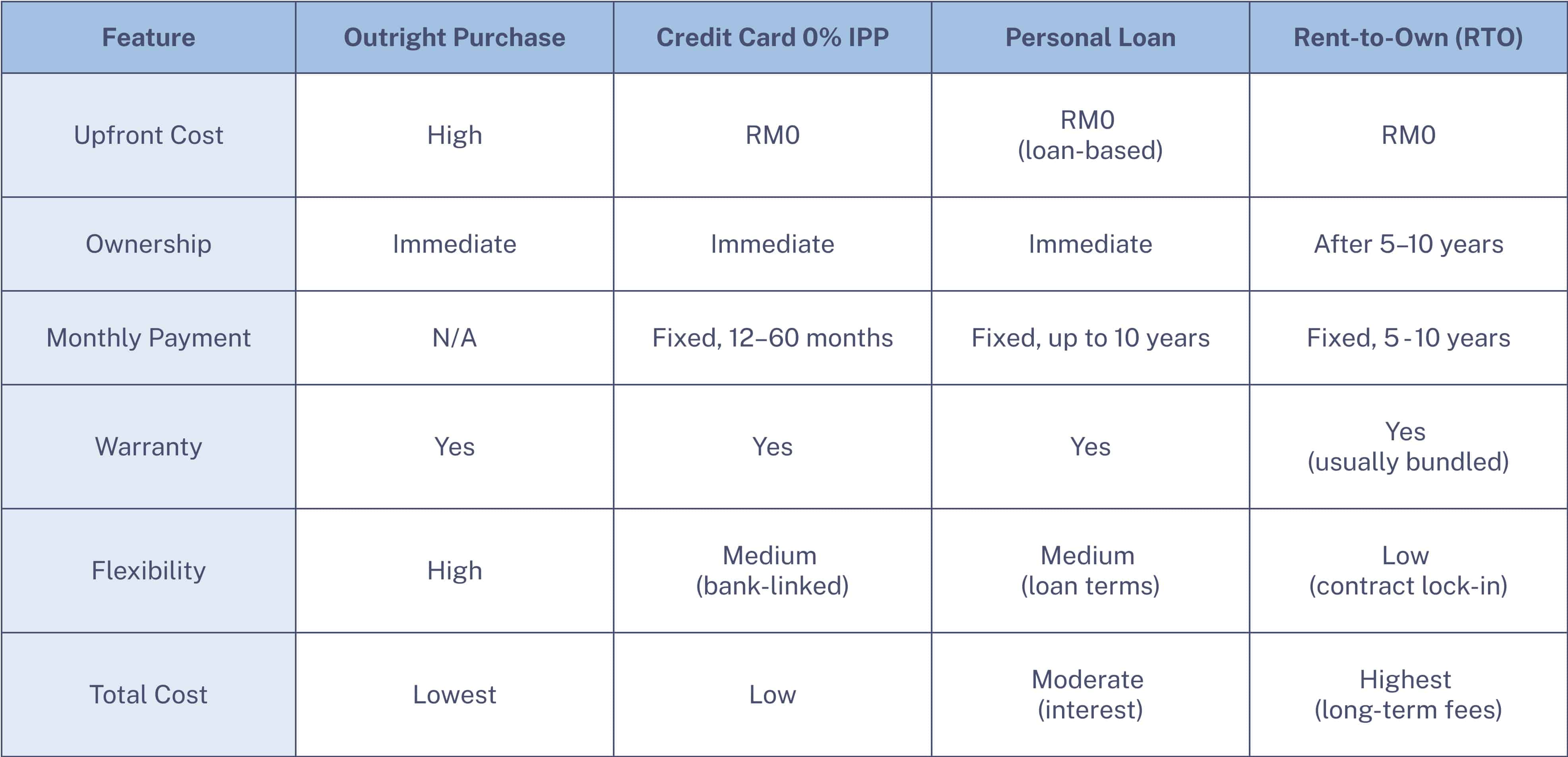 CompleteGuide_At_A_Glance_Compare_Table-Desktop.jpg