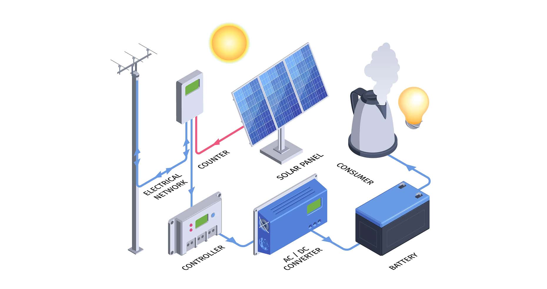 Key_Components_of_a_Solar_+_Storage_System.jpg