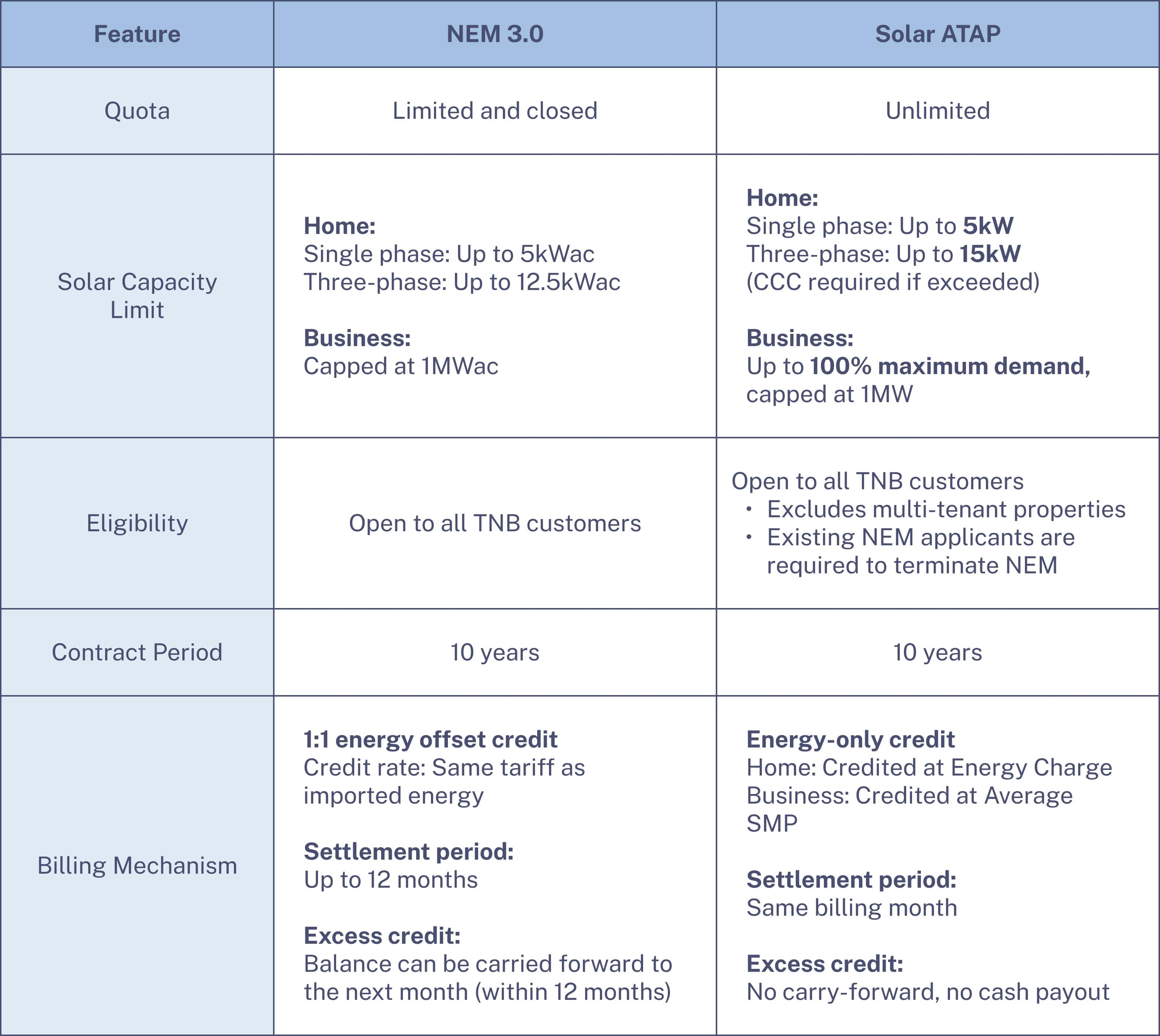 NEM_vs_Solar_ATAP_Table_Desktop.jpg