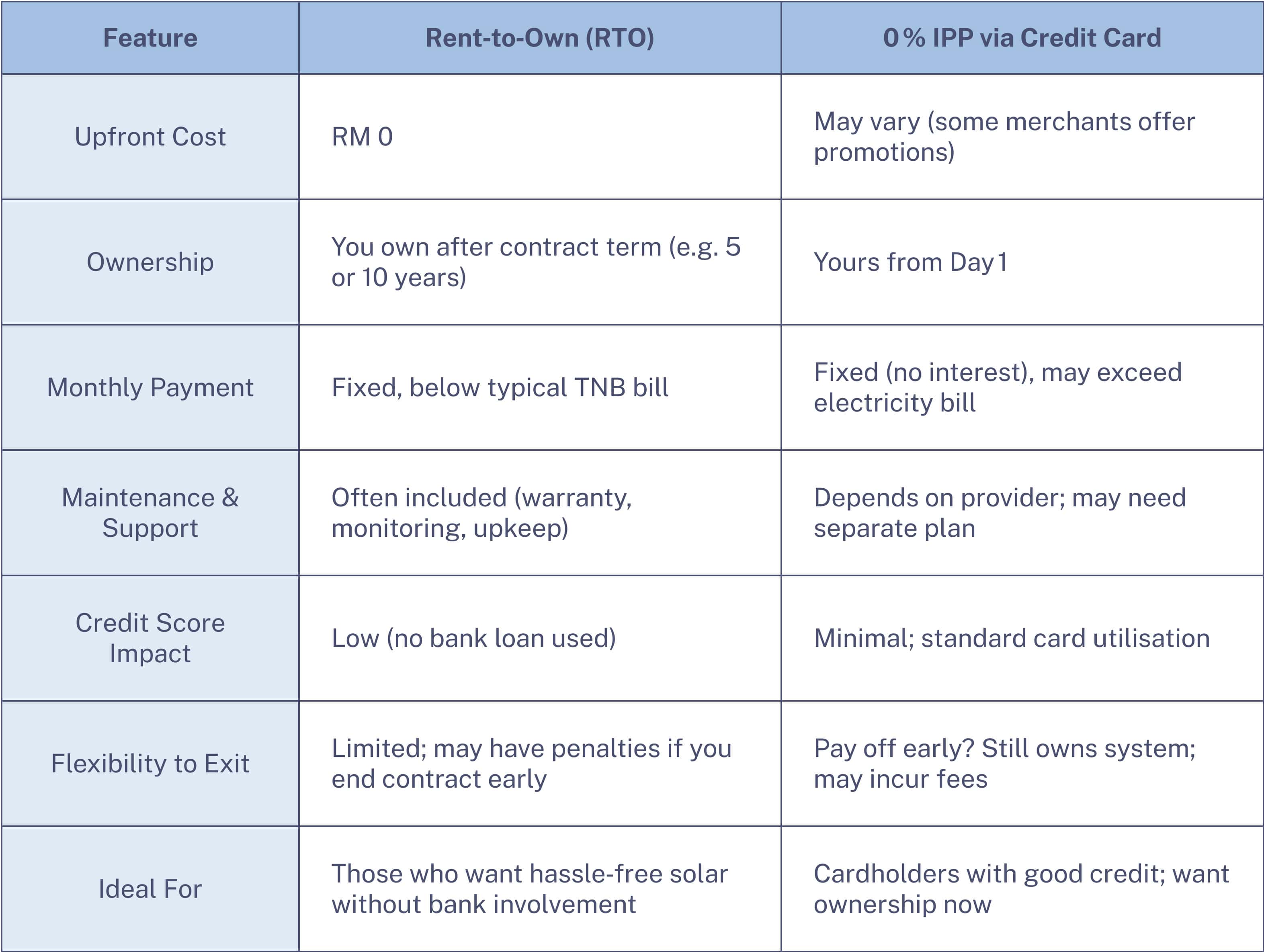 RTO vs IPP Desktop