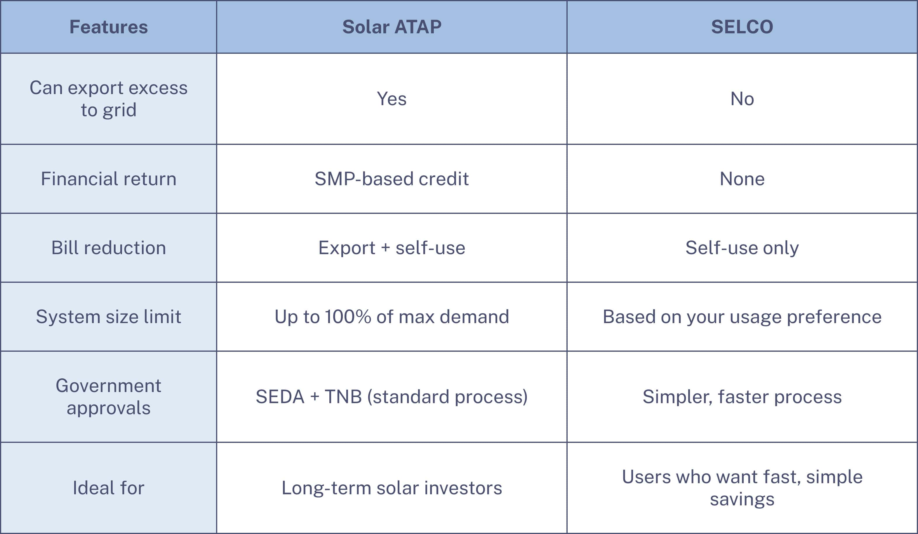 SELCO_vs_Solar_ATAP_Table_Desktop.jpg