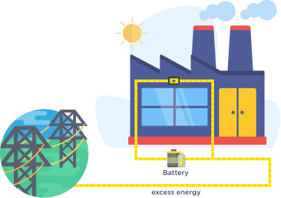 Commercial Solar ATAP
