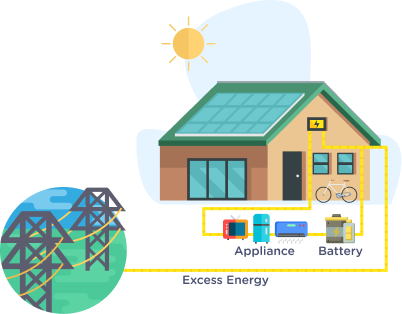 Solar Residential ATAP