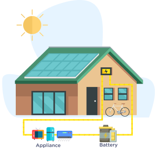 Solar Residential SELCO